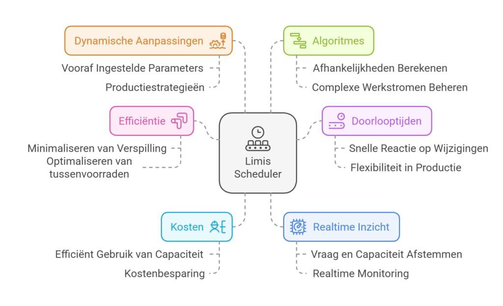 Scheduler Visual Selection (1)